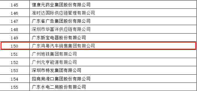 开门红丨开云手机站·官方端网页版登录入口-开云(中国)荣登广东企业500强等三大榜单(图2) 开门红丨开云手机站·官方端网页版登录入口-开云(中国)荣登广东企业500强等三大榜单(图2)