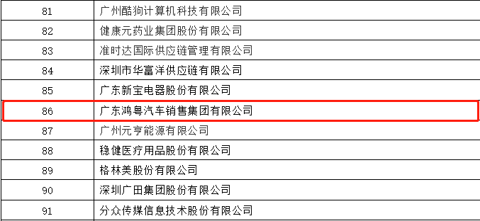 开门红丨开云手机站·官方端网页版登录入口-开云(中国)荣登广东企业500强等三大榜单(图3) 开门红丨开云手机站·官方端网页版登录入口-开云(中国)荣登广东企业500强等三大榜单(图3)
