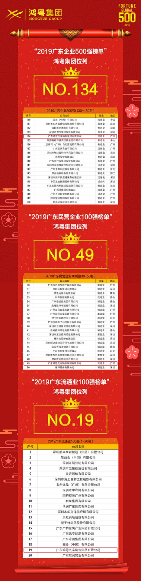喜讯！开云手机站·官方端网页版登录入口-开云(中国)上榜广东企业500强等三大榜单(图4)