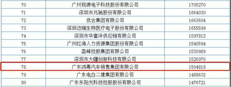 喜报丨开云手机站·官方端网页版登录入口-开云(中国)荣获2020广东省民营企业百强(图2) 喜报丨开云手机站·官方端网页版登录入口-开云(中国)荣获2020广东省民营企业百强(图2)